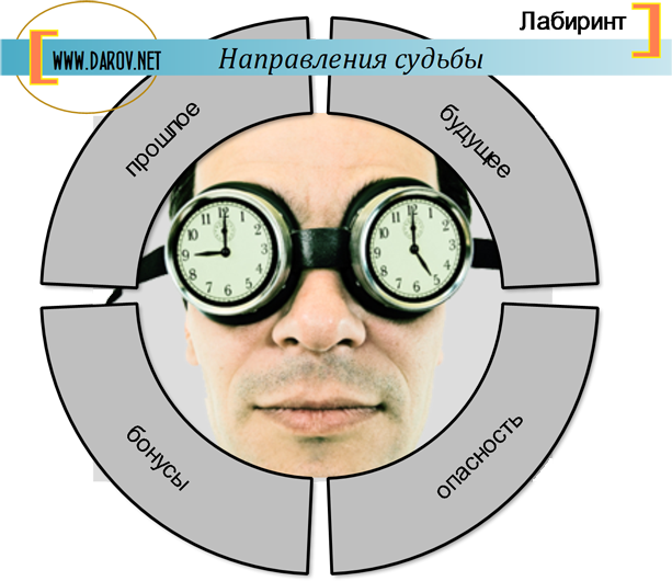 Направления судьбы