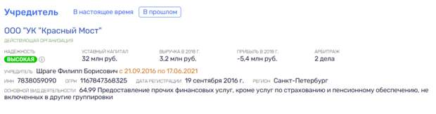 Полный «Кроунг» неизбежен: компании с сомнительной репутацией собирают деньги