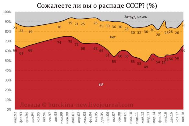 Если народ за социализм, то Путин против народа? (мнение)