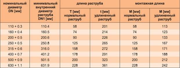 Услуги сантехника в Москве и Московской области