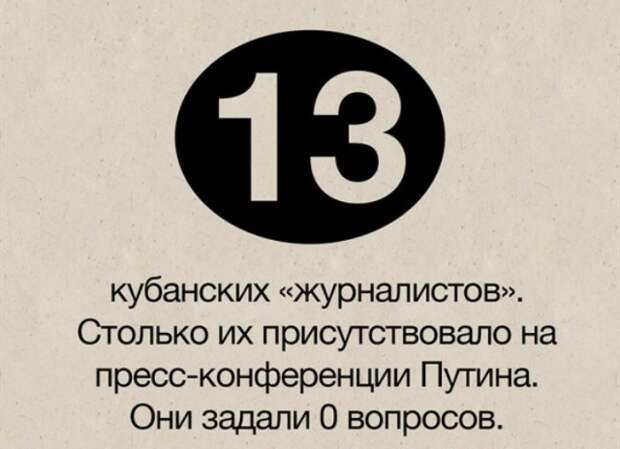 Новости из жизни Краснодара в цифрах краснодар, новости, цифры