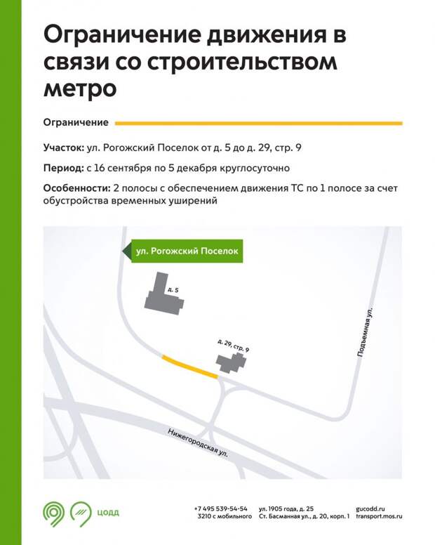 Инфографика ЦОДД