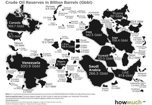 Россия занимает 8 место в мире по запасам нефти