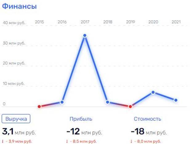Как полковники землю делили Как полковники землю делили
