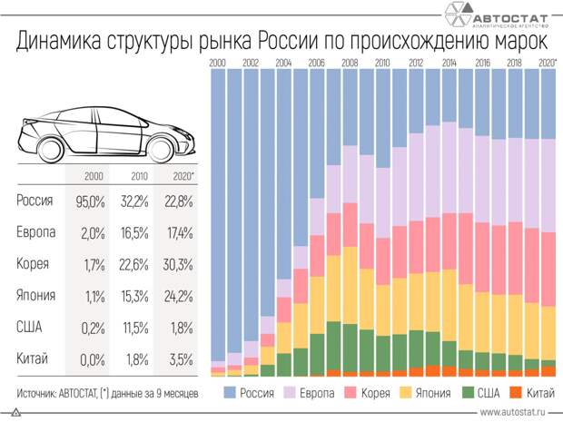 Азиатский авторынок России, закат гоночной эпохи и капитализация Теслы