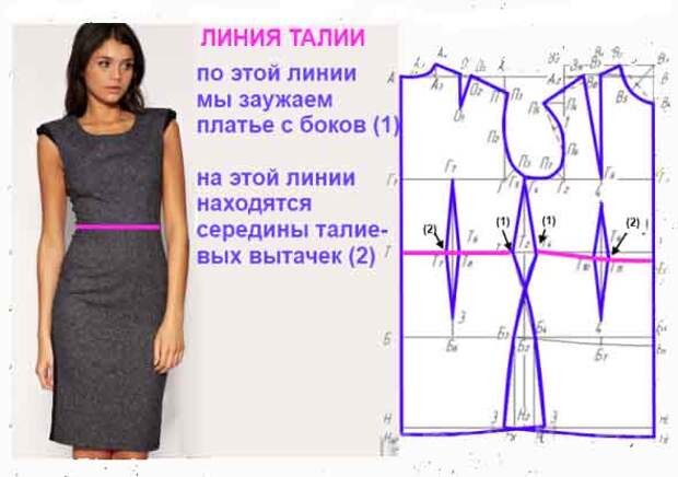 Самостоятельное построение выкройки-основы. Простой способ для начинающих