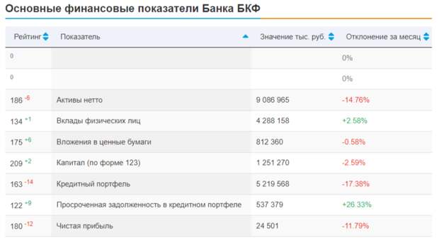 БКФ, Миримская и беспилотники для Украины