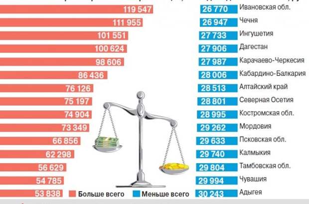 Работает много, а получает мало. Почему государство не бережёт рабочего?