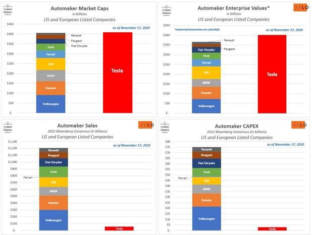 Азиатский авторынок России, закат гоночной эпохи и капитализация Теслы