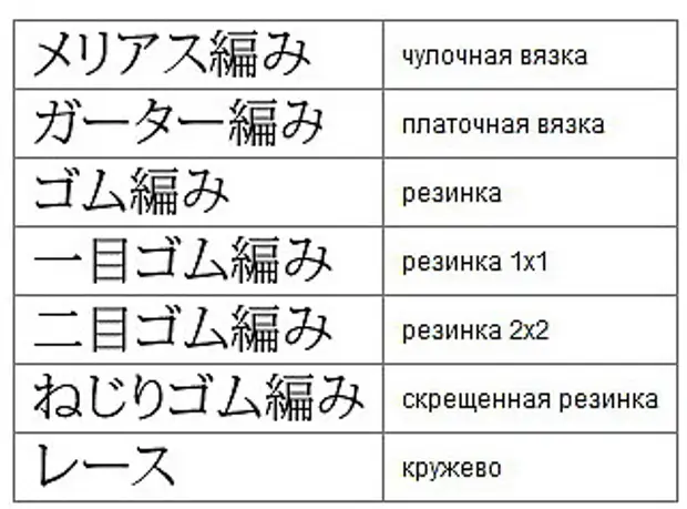 Японская маркировка. Обозначения в японских схемах. Китайские обозначения вязания крючком. Обозначения в японских схемах вязания крючком. Обозначение схемы китайской.