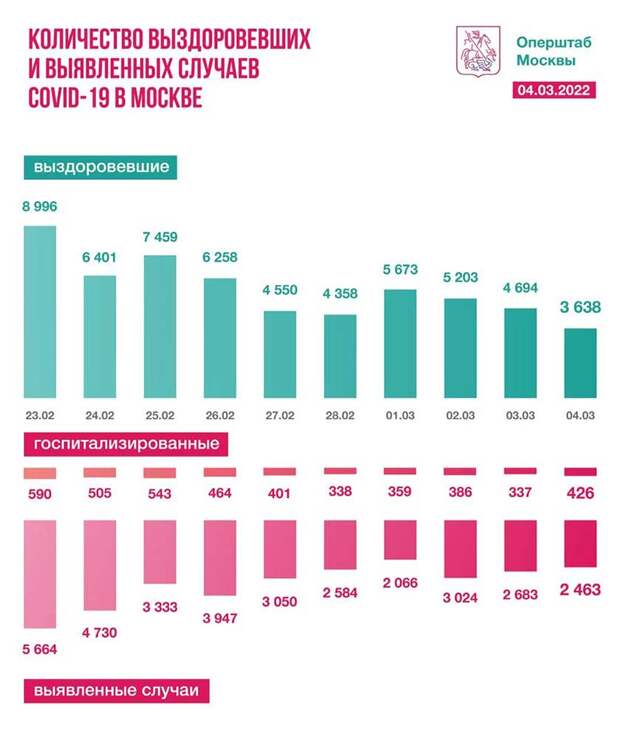 Фото: t.me/COVID2019_official