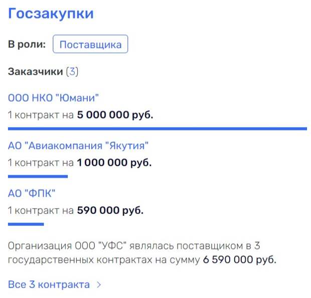 Грефы кружат над зерном: партнерами сына главы Сбера стали «проходимцы»?