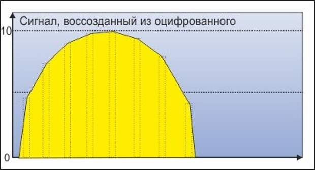 Наш мир - компьютерная игра? Наш мир - компьютерная игра?