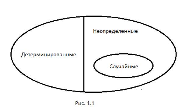 Обобщенная теория. Теория опционов. Обобщающая модель рынка м. Скотта. Теория лиг ценообразования. Обобщенная модель идеального потребителя.