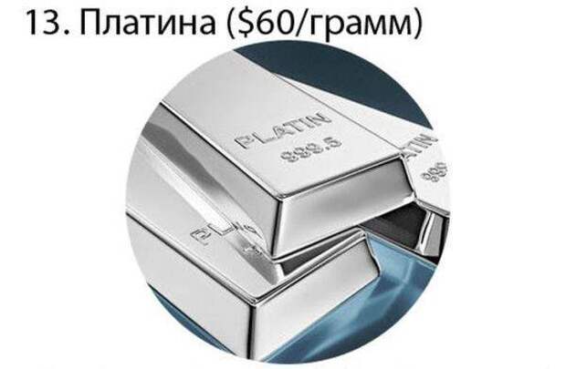 Самые дорогостоящие вещества в мире (16 картинок)