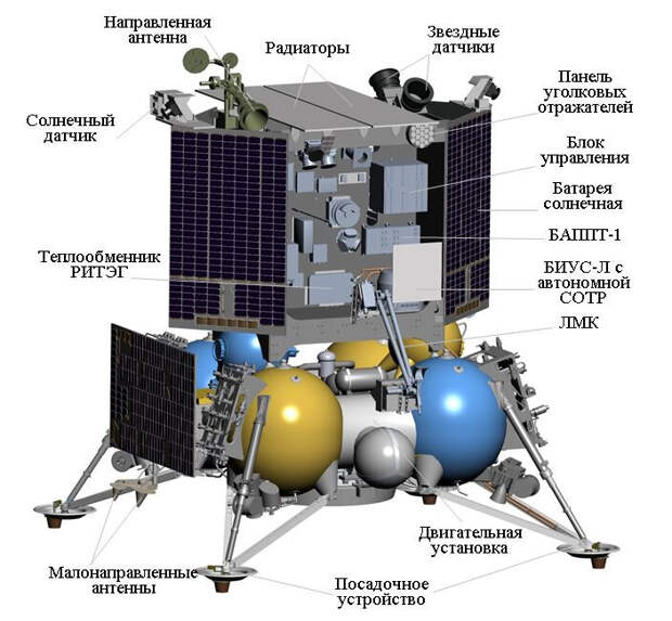 Расположение технического оборудования на «Луне-25». Листайте вправо, чтоб увидеть второе изображение. Credits: Госкорпорация «Роскосмос»/НПО им. С. А. Лавочкина/ИКИ РАН.