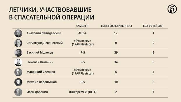 epopeya-chelyuskinczev-sto-chelovek-desyat-mesyaczev-i-odna-ldina-27