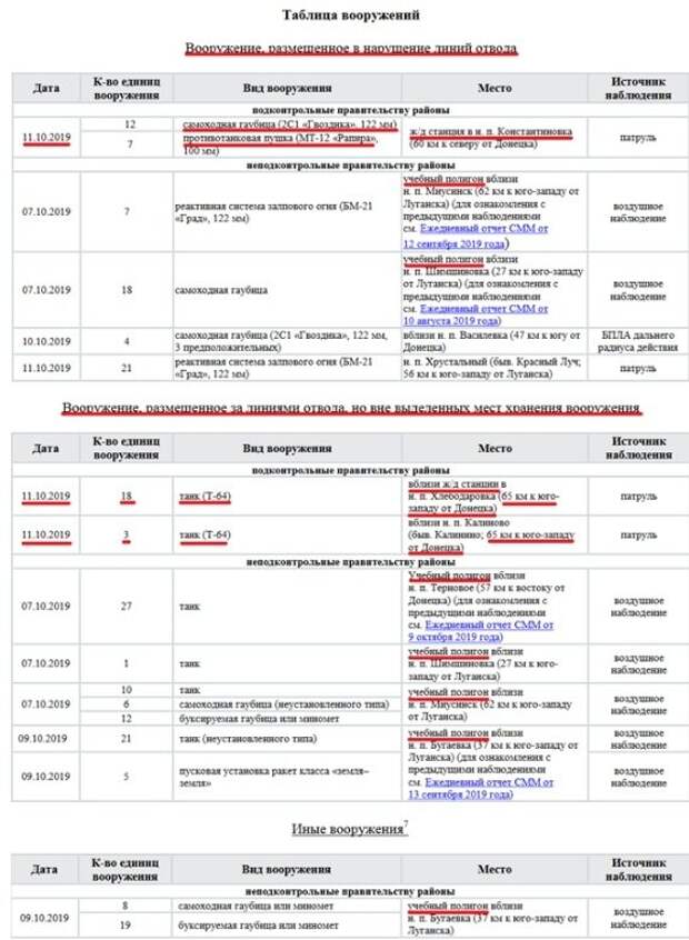 Зеленский экстренно перебрасывает украинские войска в Донбасс