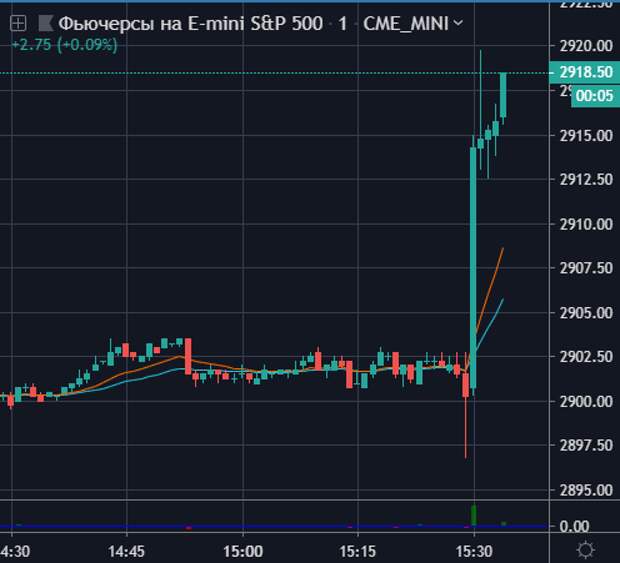 U.S. SEPT NONFARM PAYROLLS +136,000 (CONSENSUS +145,000) U.S. SEPT NONFARM PAYROLLS +136,000 (CONSENSUS +145,000)