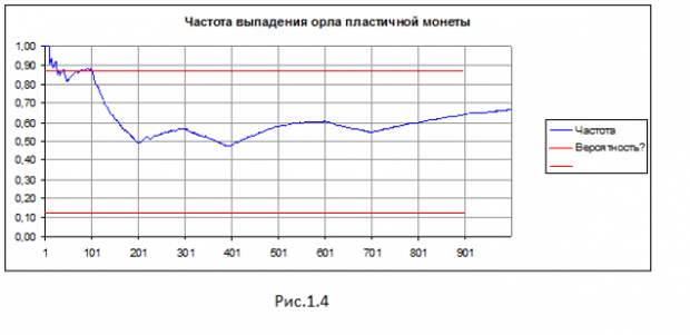 Обобщенная модель ценообразования опционов