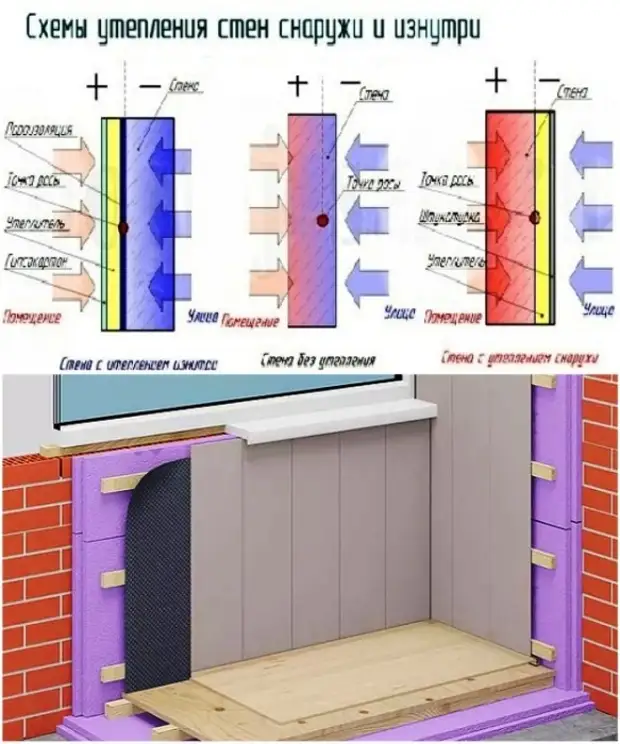 Схема утепления лоджии