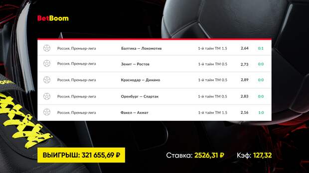 Первый тайм — он важный самый! VAR довез клиенту BetBoom «низовой» экспресс из матчей РПЛ с выигрышем свыше 321 000 рублей!