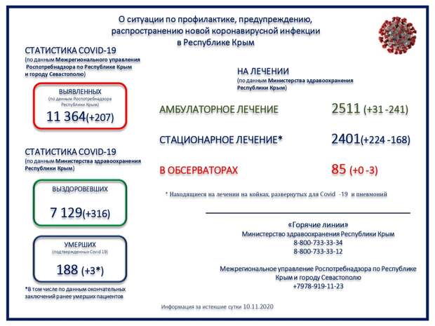 В Крыму зафиксировали ещё 3 смерти больных коронавирусом
