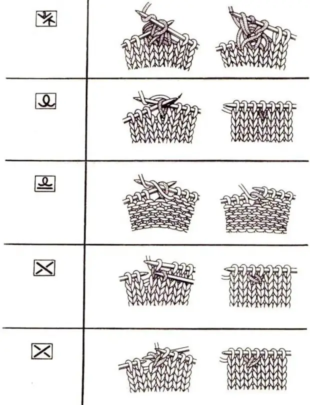 Схемы читать спицы. Обозначения в схемах вязания спицами. Обозначения в схемах вязания крючком. Знаки вязания спицами. Расшифровка схем вязания спицами.