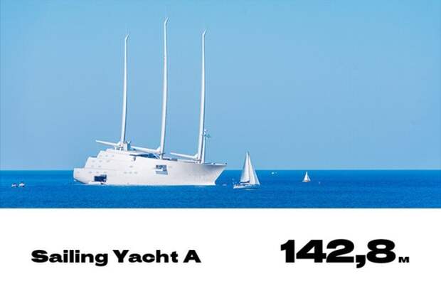 3. Sailing Yacht A forbes, богатство, миллиардер, рейтинг, роскошная жизнь, россия, яхта
