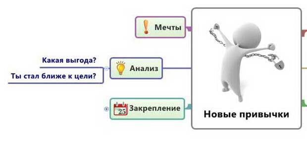 Закрепляем новые привычки