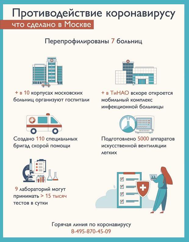 коронавирус, коронавирусная инфекция, профилактика