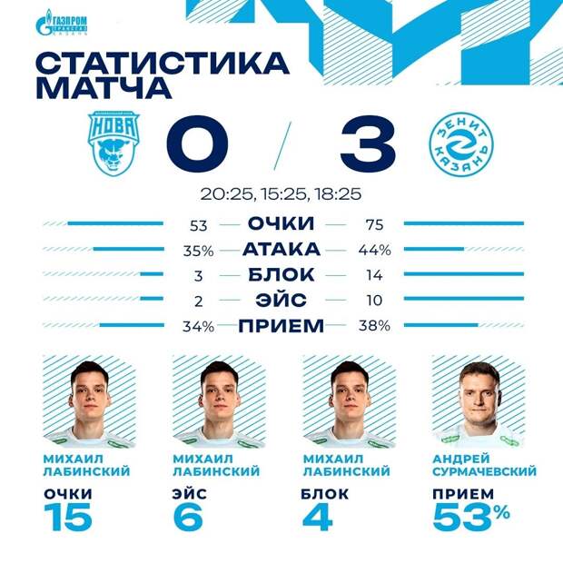 Зенит Казань Купить Билет На Матч