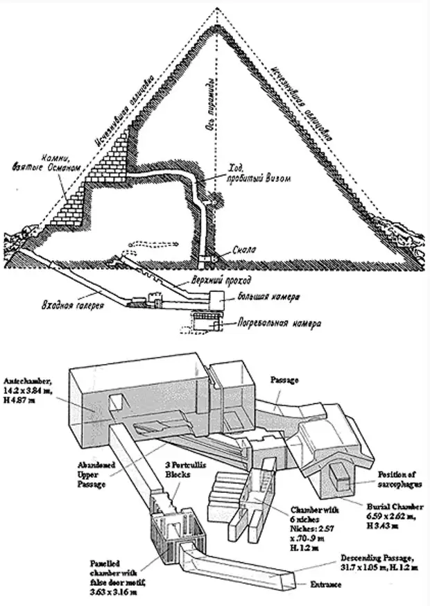 Схема пирамиды хефрена