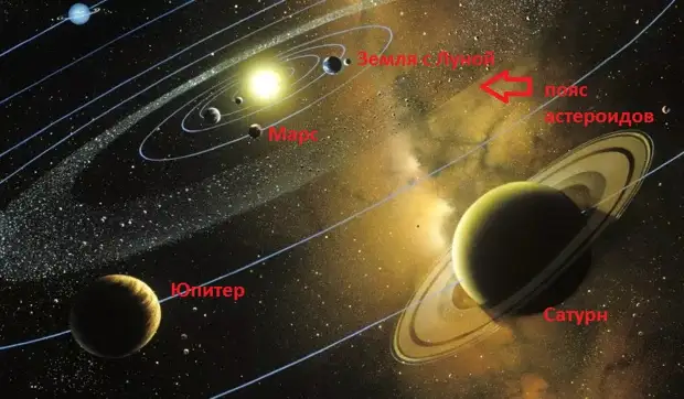 Астероиды – космические скитальцы Солнечной системы