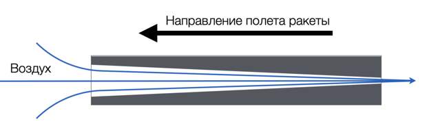Напомню, даже "Сармат" способен улететь "всего" на 18 тысяч километров, что на самом деле является гигантским расстоянием. Тот же "Калибр" летит на 2000 километров, а "Искандер" – на 500.-5