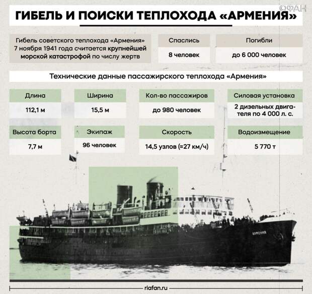 РГО запустило проект народного сбора информации о гибели теплохода «Армения»