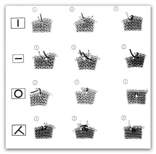 Схематичное изображение петель при вязании крючком