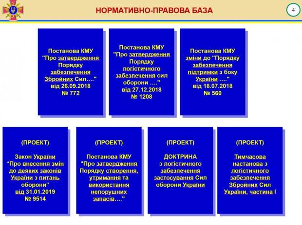 Доклад генерал-лейтенанта Гаврилюка о логистике ВСУ