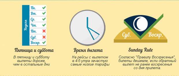 Как покупать дешёвые авиабилеты?