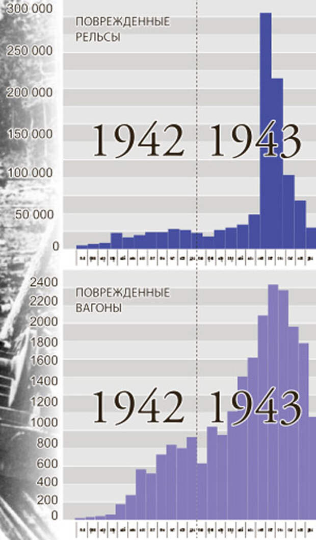 Спецназ, нереализованные возможности