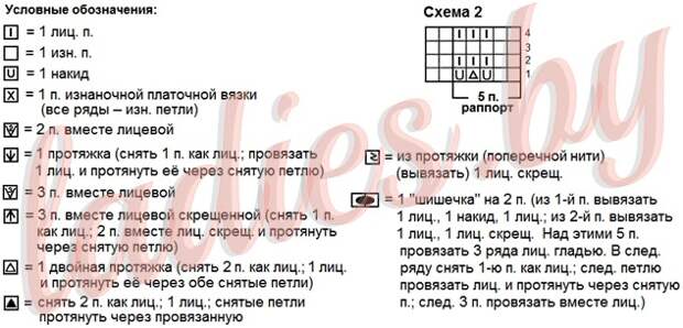 Ажурный узор спицами (схема-2). Условные обозначения