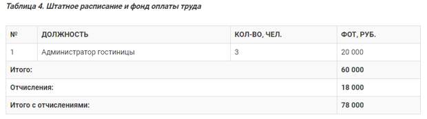 Как открыть гостиницу для животных?
