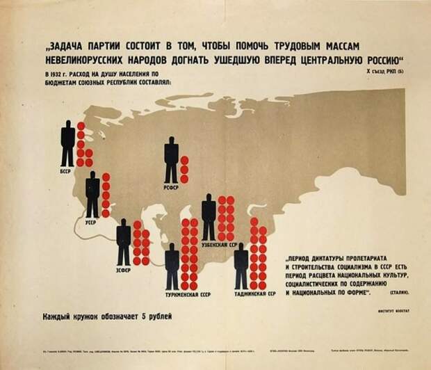 Что такое социализм, и был ли он в СССР?