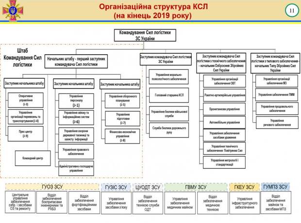 Доклад генерал-лейтенанта Гаврилюка о логистике ВСУ