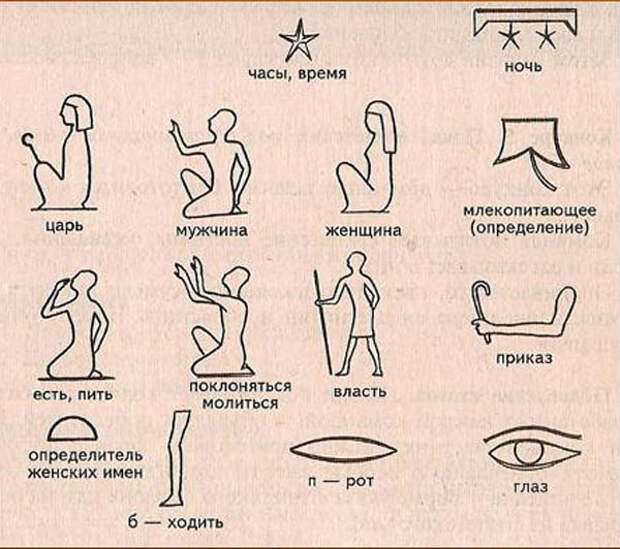 Распространение письменности из Древнего Египта
