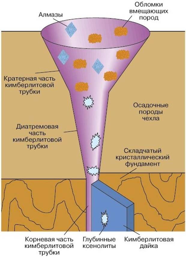 Кимберлитовая трубка карта