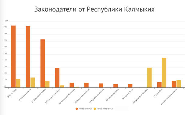 Калмыкия расписания