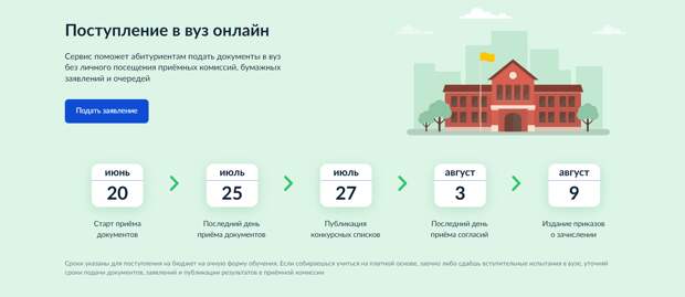 Поступление в ВУЗ онлайн