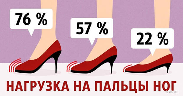 Модно и не вредно: оптимальная высота каблука