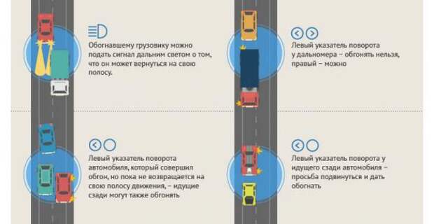 О чём друг другу «говорят» водители на трассе